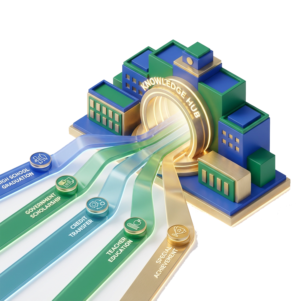 UNIHAZ Admission Paths